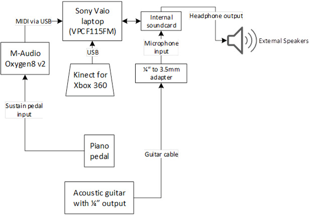 img-kinecteqsignalflow